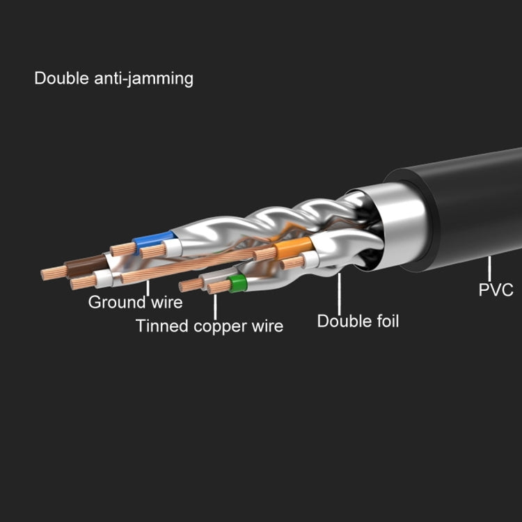 CAT7 Gold Plated Dual Shielded Full Copper LAN Network Cable, Length: 15m, 15m