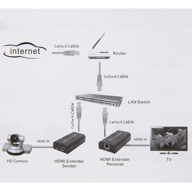 HDMI Extender over Single UTP CAT5e/6 Cable, Transmission Distance: 100m, 100m