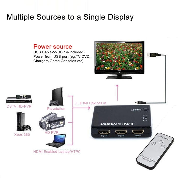 Mini 3x1 HD 1080P HDMI V1.3 Selector with Remote Control for HDTV / STB/ DVD / Projector / DVR, 1x3 HDMI V1.3