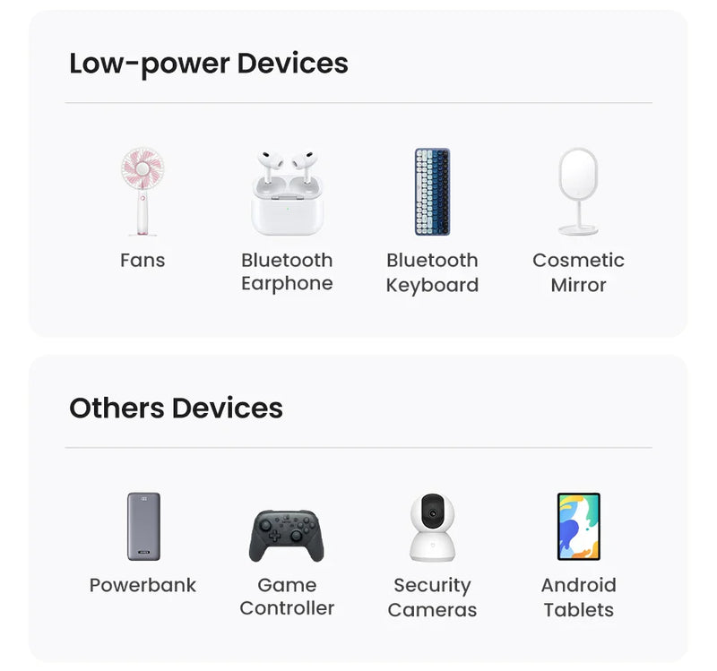 UGREEN 3A USB type to USB C Charging Cable - Quick Charge 3.0 - 2.0
