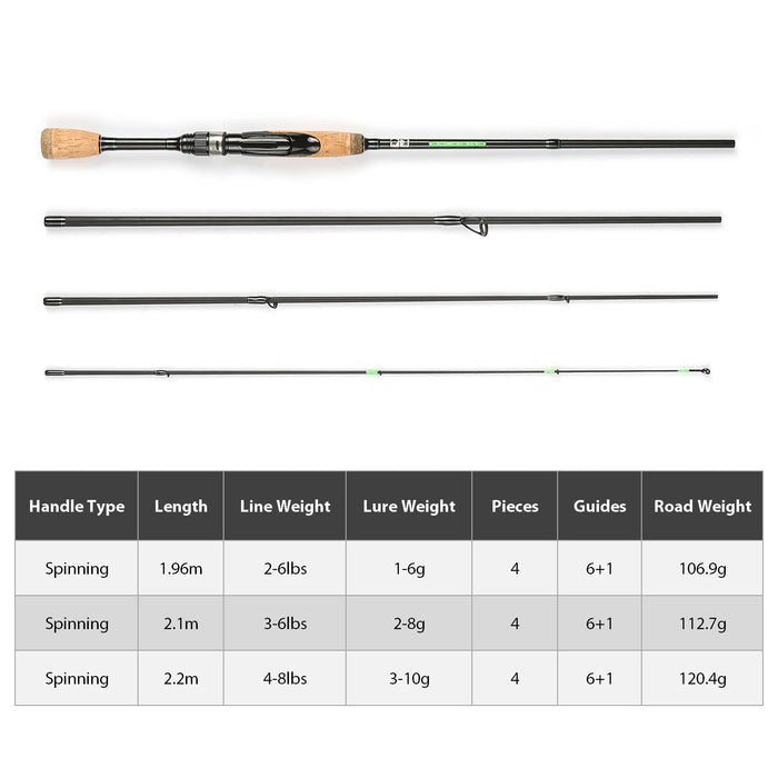 Portable Travel Spinning Fishing Rod Lightweight Carbon Fiber 4 Pieces Fishing Pole