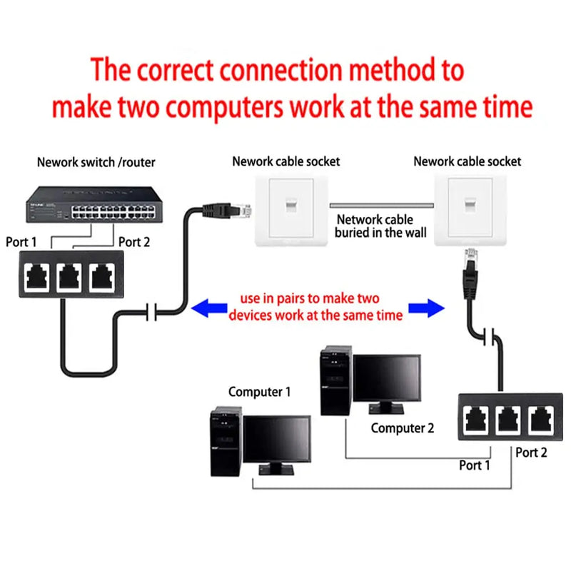 RJ45 Ethernet Cable Splitter Network Adapter,Ethernet Splitter 1 to 3 Cable Suitable Super LAN Ethernet Connector Adapter Cat 6