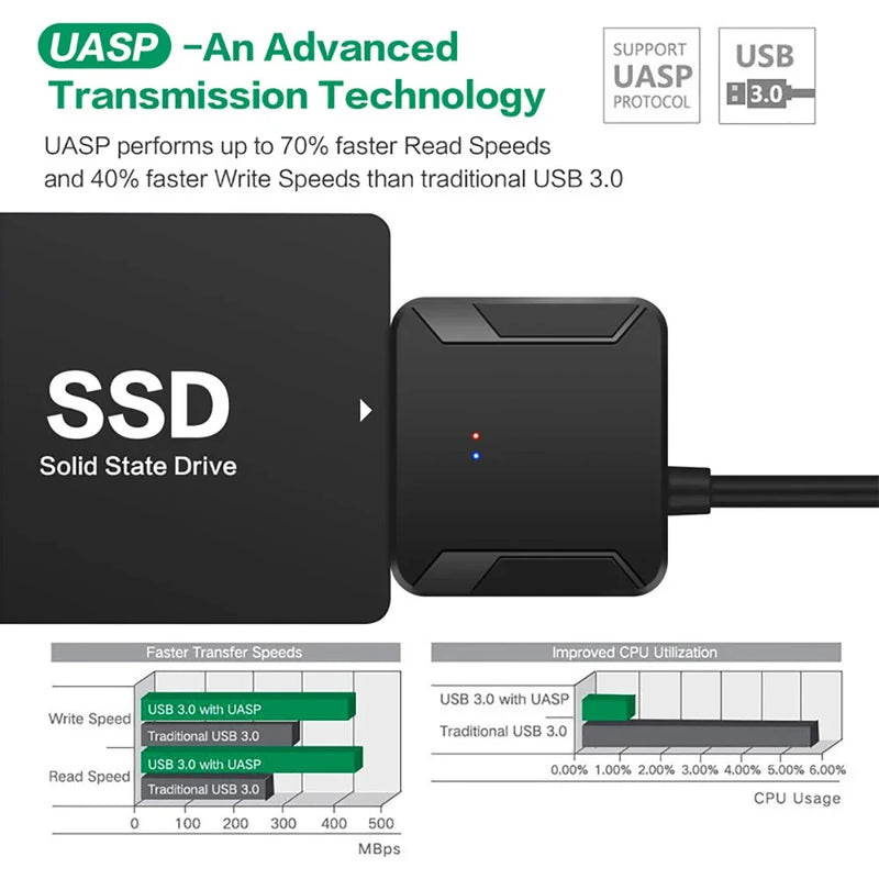 USB 3.0 to SATA Cable SATA III Hard Drive Adapter Converter for 2.5" 3.5" SSD HDD Hard Drive Disk with 12V/2A Power Adapter