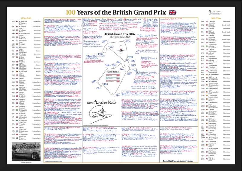British Grand Prix Centenary Special - David Croft