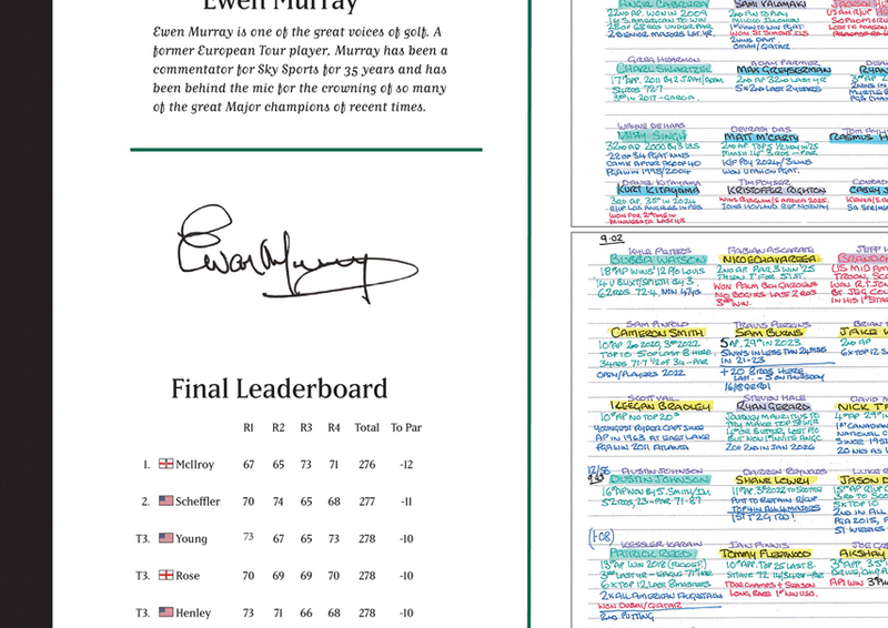 McIlroy, Masters Apr 2026 - Ewen Murray