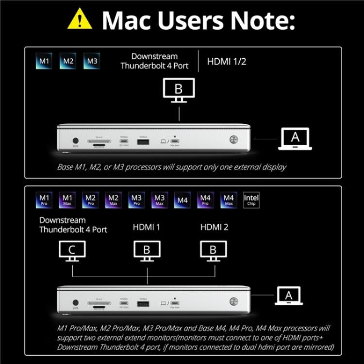 WAVLINK UTD45 96W Charging 8K / 4K Display Thunderbolt 4 Docking Station 13-in-1 Hub, US Plug, UK Plug, EU Plug, AU Plug