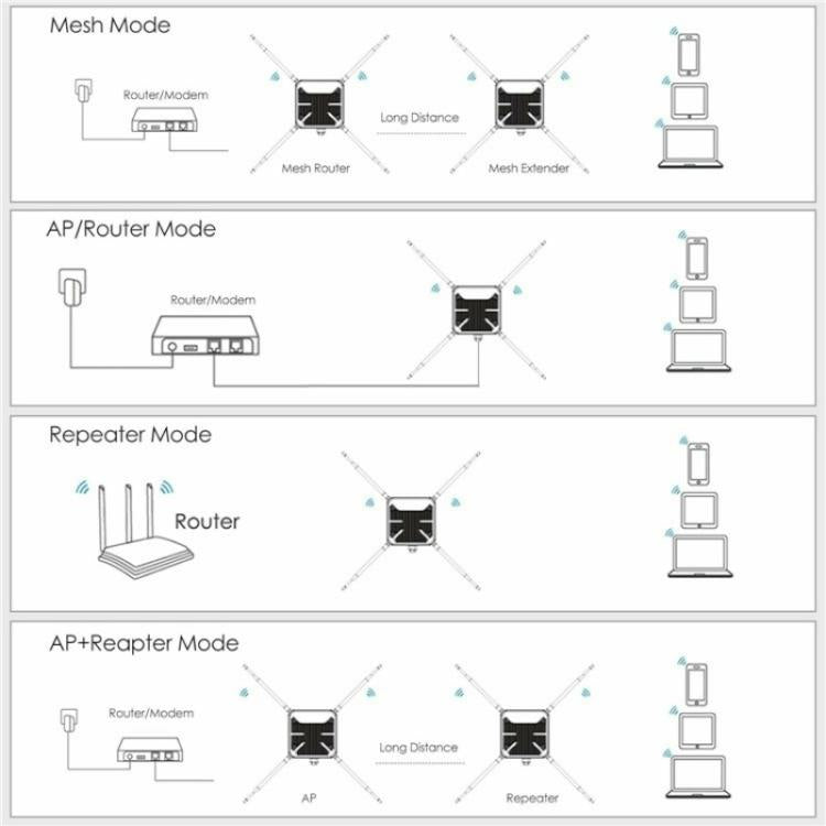 WAVLINK WN588HA2 AP Repeater WiFi Signal Booster AC1200 Dual Band WiFi Extender, US Plug, UK Plug, EU Plug, AU Plug