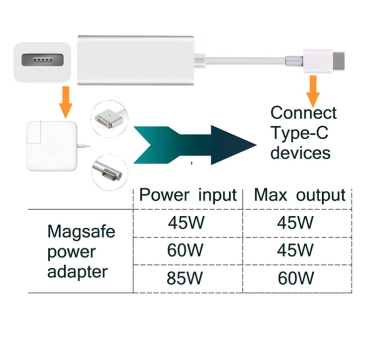 USB C to Magnetic Mag-Safe Adapter,Mag-Safe to Type C Charging Converter Adapter Compatible for MacBook Pro/Air,Nintendo Switch,Phone and Other USB C Devices, Compatible