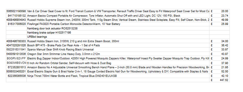 PARCEL OF UNTESTED AMAZON RETURNS RRP £447+ CONTENTS LIST AVAILABLE - NO REFUNDS