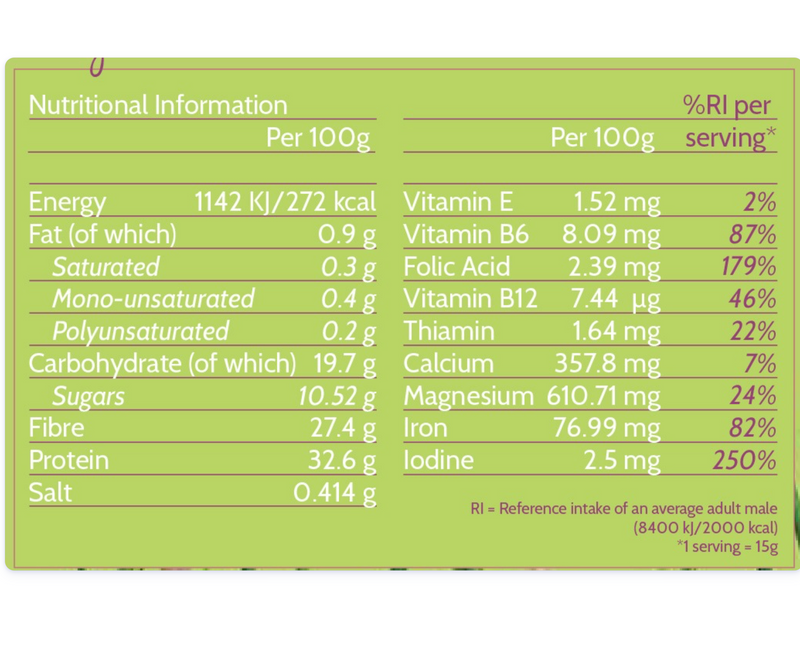 Wellbeing Blend