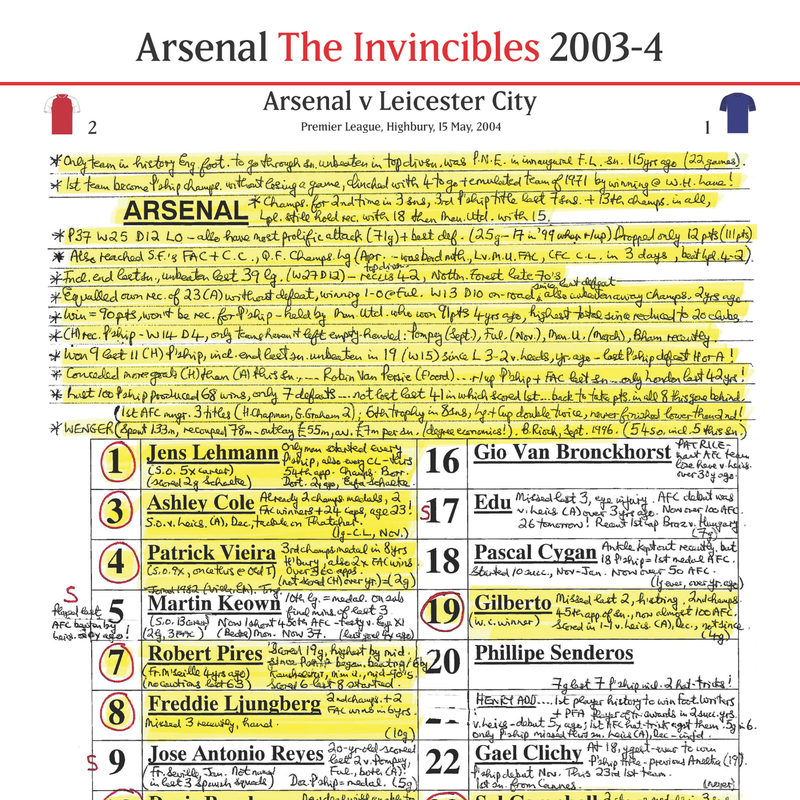 Arsenal Invincibles May 2004 - Alan Parry