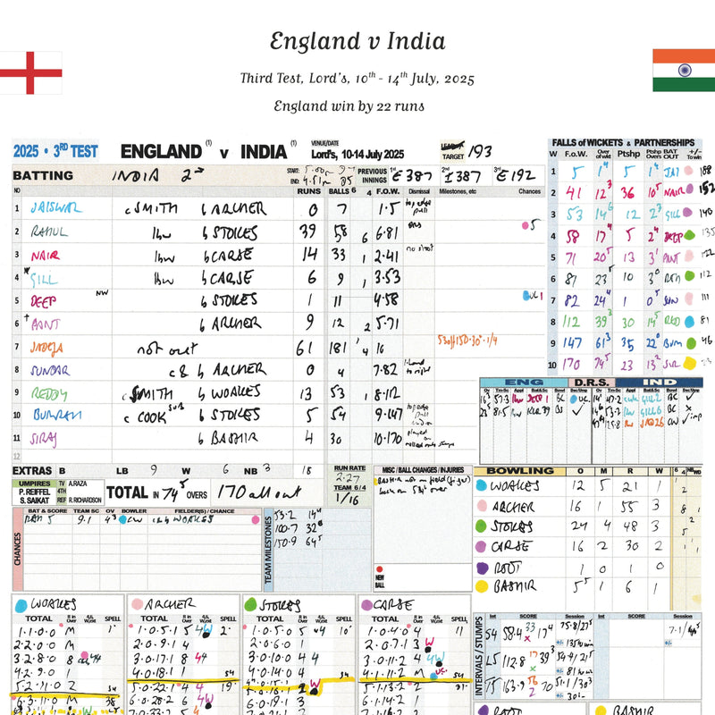 England v India Third Test Jul 2025 - Andy Zaltzman