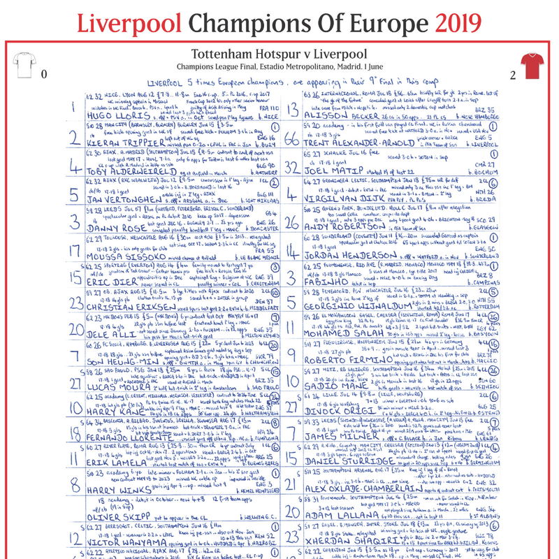 Tottenham v Liverpool, Champions League Final 2019 - Murray