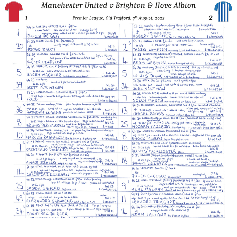 Man United v Brighton, Premier League Aug 2022 - John Murray