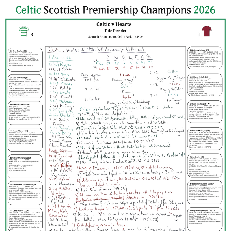 Celtic v Hearts, Scottish Premiership May 2026 - Lamont