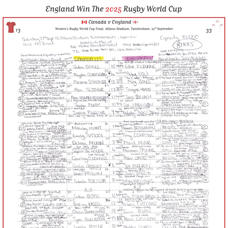 Canada v England, Women’s World Cup Final Sep 2025 - Sara Orchard