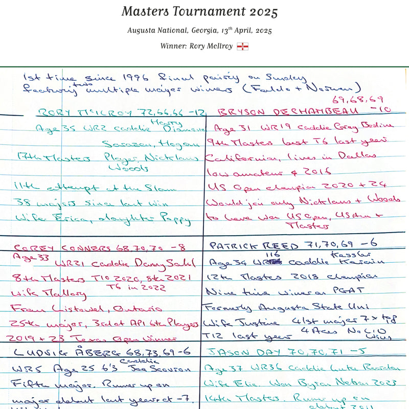 McIlroy, Masters Apr 2025 - Iain Carter