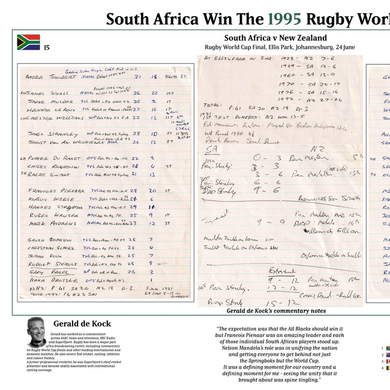 South Africa v New Zealand, World Cup Final 1995 - de Kock