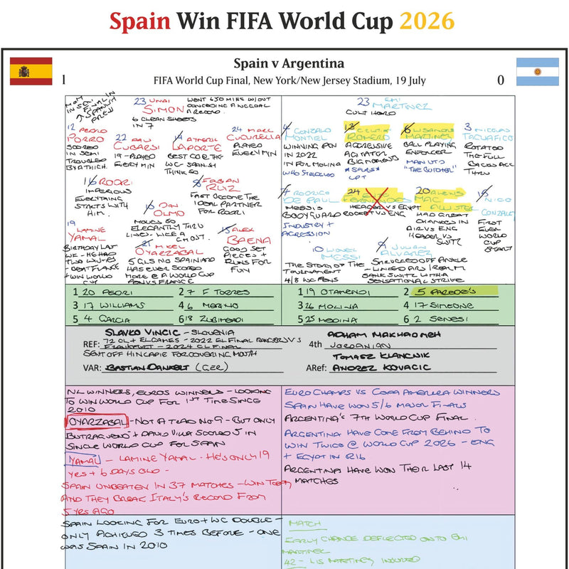 Spain v Argentina, World Cup Final Jul 2026 - Sam Matterface