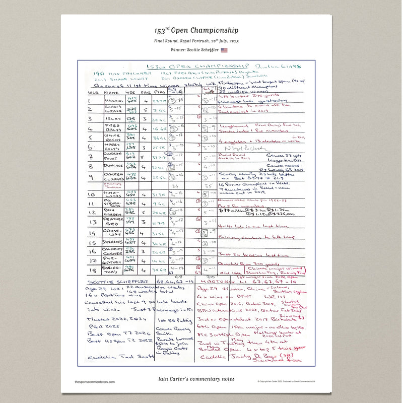 Open Championship Jul 2025 - Iain Carter