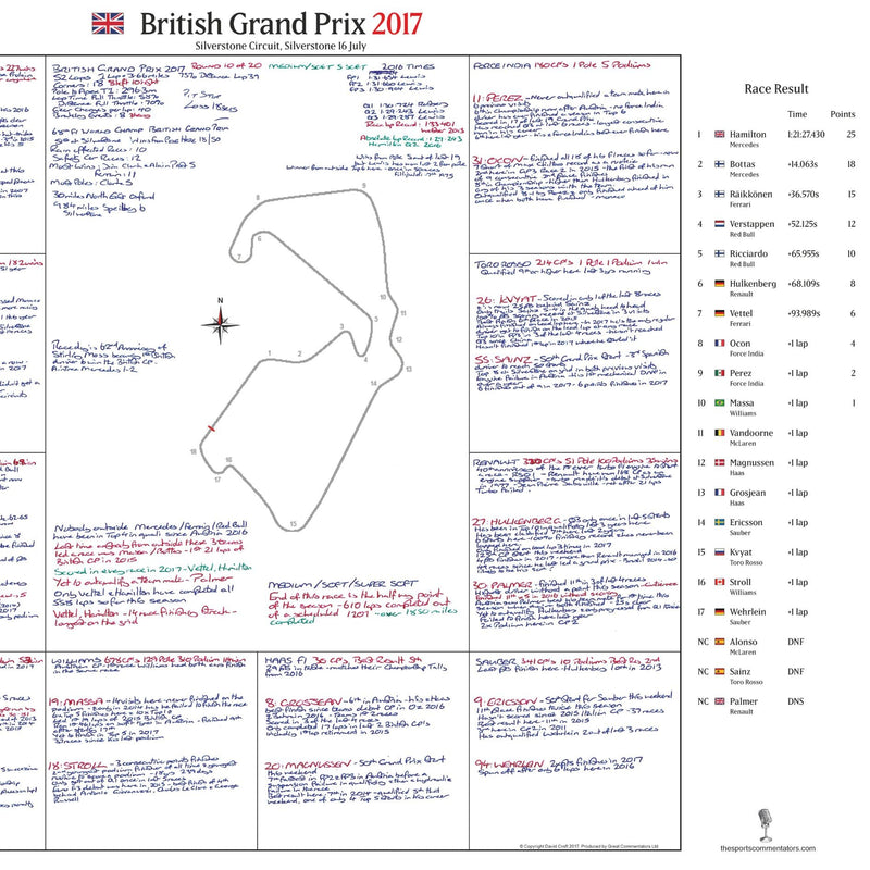 British Grand Prix, Silverstone Jul 2017 - David Croft
