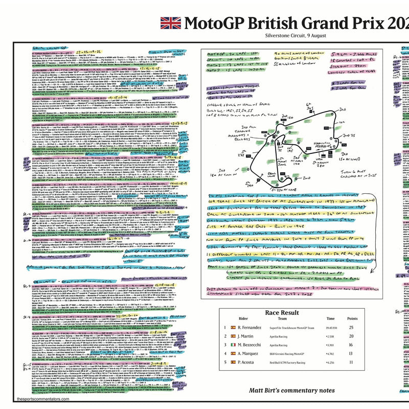 British Grand Prix Aug 2026 - Matt Birt
