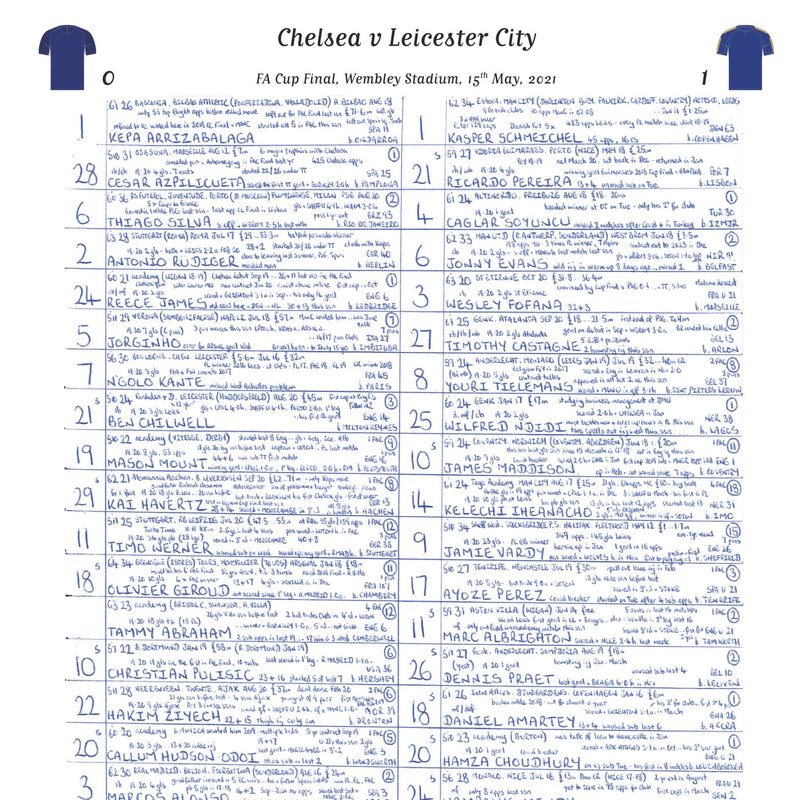 Chelsea v Leicester City, FA Cup Final May 2021 - Murray