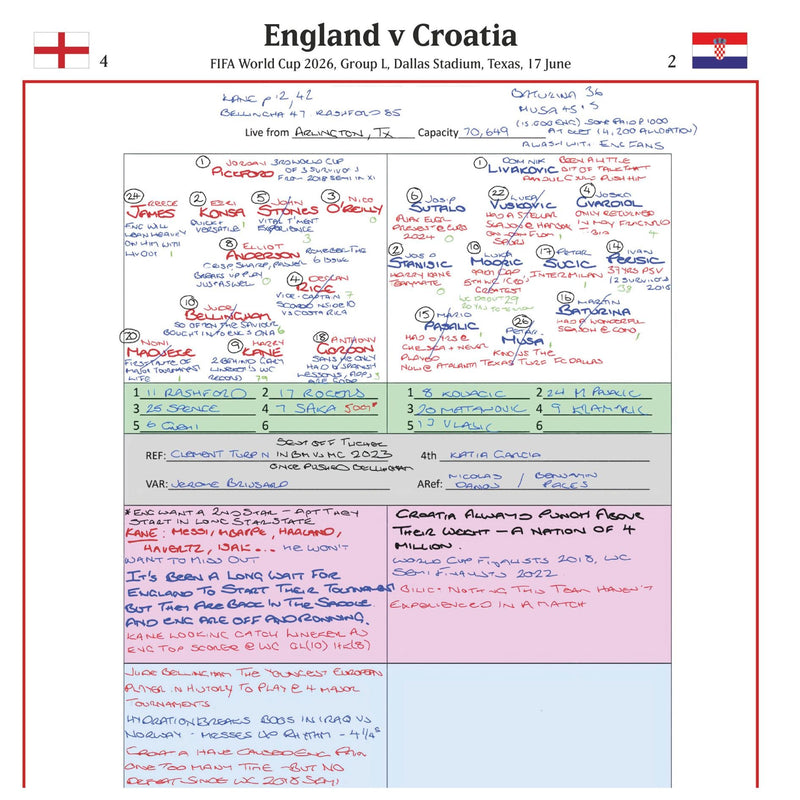 England v Croatia, World Cup Jun 2026, Group L - Matterface