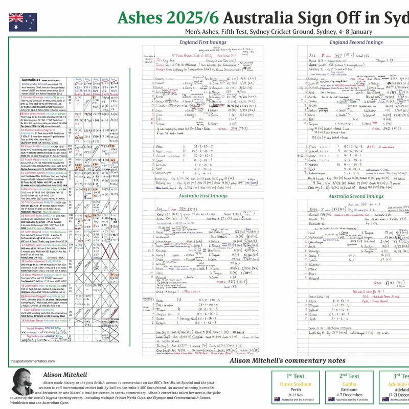 Australia v England, Ashes Fifth Test Jan 2026 - Mitchell