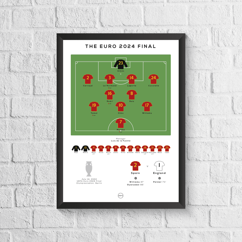 Spain vs England Euro 2024 Final Print