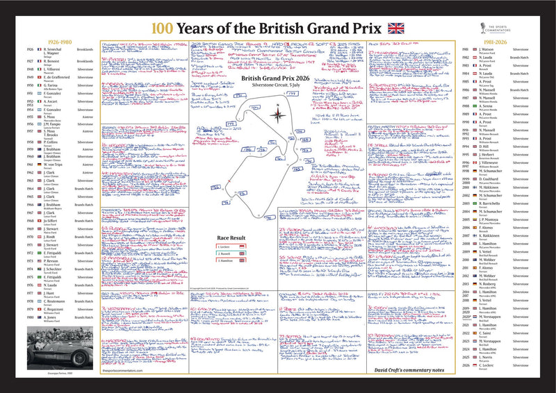 British Grand Prix Centenary Special - David Croft