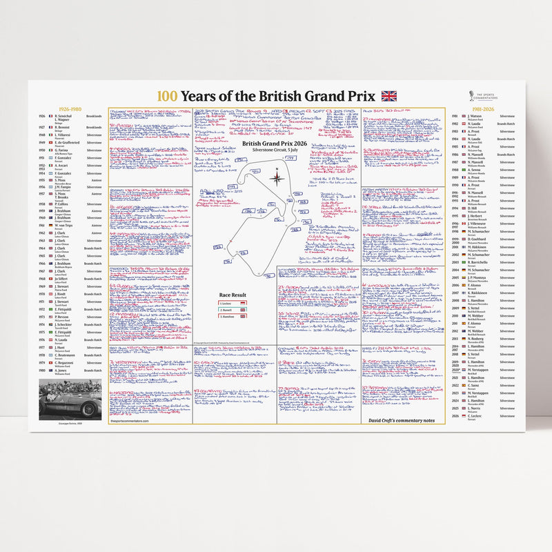 British Grand Prix Centenary Special - David Croft