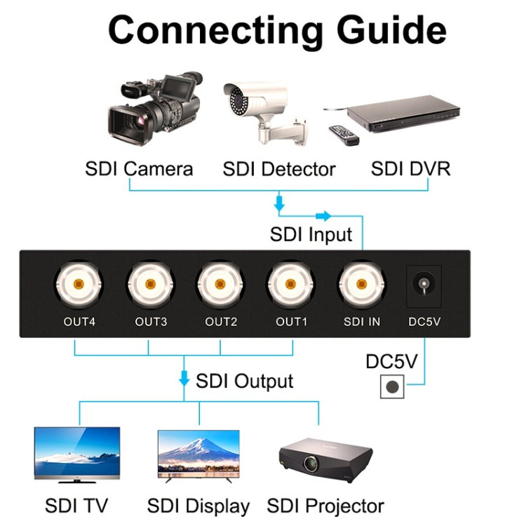 1 In 4 Out SD-SDI / HD-SDI / 3G-SDI Distribution Amplifier Video SDI Splitter, 1 In 4 Out