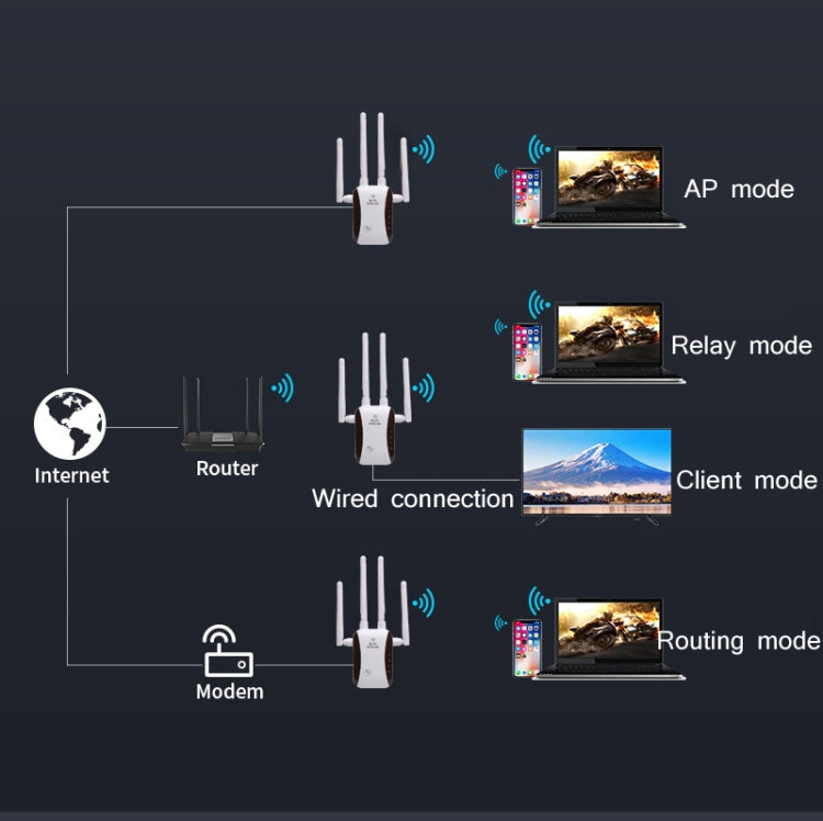 CF-WR758AC WIFI Signal Amplifier Wireless Network Enhancement Repeater, EU Plug, US Plug, AU Plug, UK Plug