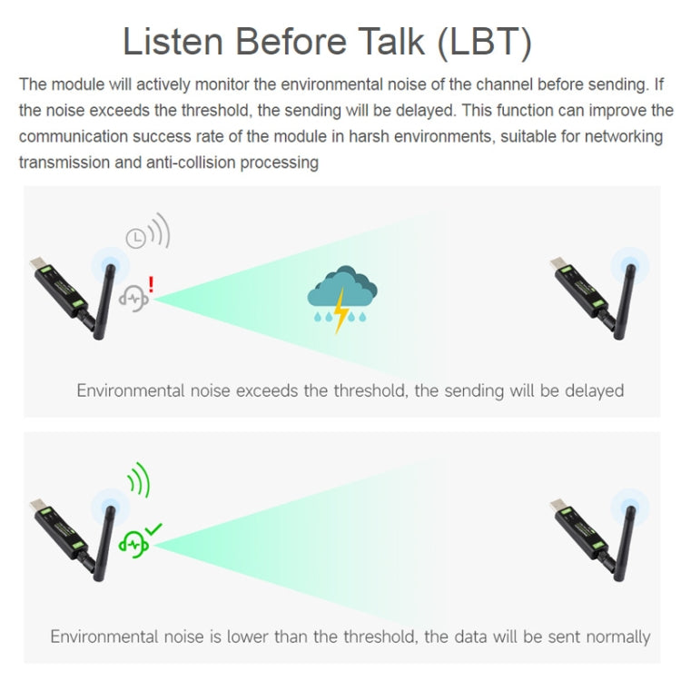 Waveshare 2pcs USB To LoRa Data Transfer Module Based On SX1262, LF Version Using TCXO Crystal Oscillator, HF Version Using TCXO Crystal Oscillator, LF Version Using XTAL Crystal Oscillator, HF Version Using XTAL Crystal Oscillator