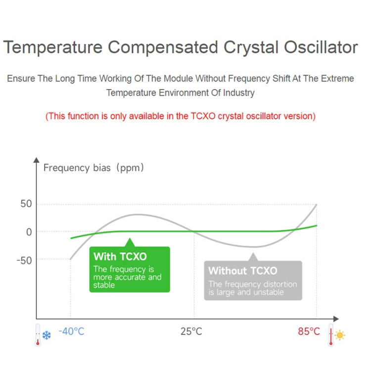 Waveshare 2pcs USB To LoRa Data Transfer Module Based On SX1262, LF Version Using TCXO Crystal Oscillator, HF Version Using TCXO Crystal Oscillator, LF Version Using XTAL Crystal Oscillator, HF Version Using XTAL Crystal Oscillator
