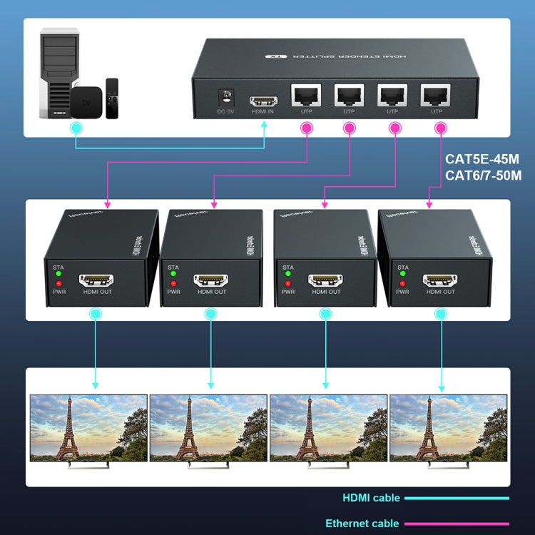 60m 1x4 HDMI Splitter POC Distribution Extender Supports 1080P@60Hz, UK Plug, US Plug, EU Plug, AU Plug