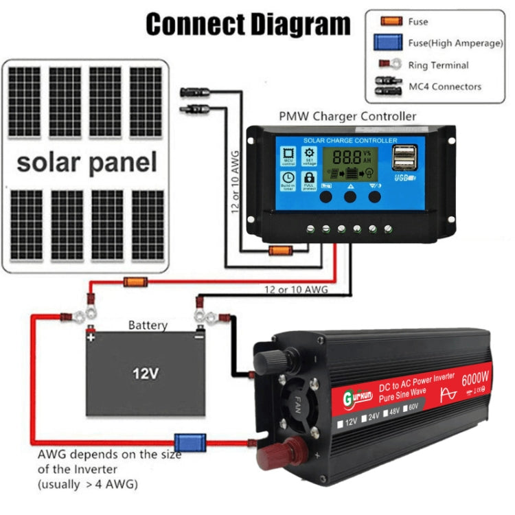 Gurxun 6000W High Power Sine Wave Inverter With Single Digital Display, 6000W 48V-220V, 6000W 60V-220V, 6000W 12V-220V, 6000W 24V-220V
