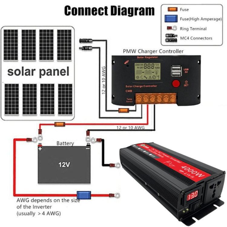 Gurxun 4000W Home Car Power Converter Sine Wave Inverter, 4000W 12V To 220V, 4000W 24V To 220V, 4000W 48V To 220V, 4000W 60V To 220V
