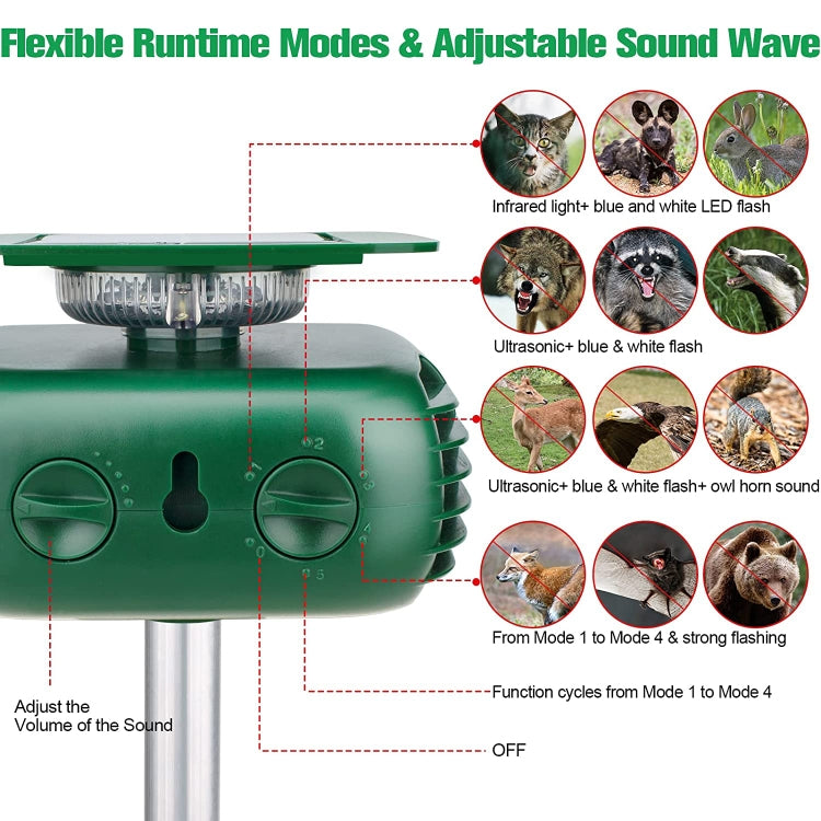 SK628 Solar Powered Animal Repeller 360 Degree Strobe Light Bird Repeller Ultrasonic Rat Repeller, Bird Repeller