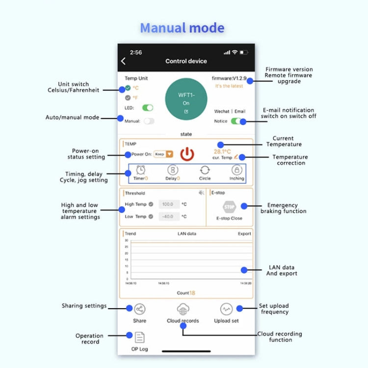 WIFI Wireless Cell Phone Remote Thermostat Control Switch Module, No Display, Digital Tube Display, LCD Display