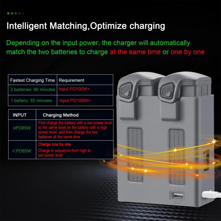 For DJI Mavic 4 Pro YX Dual-Channel Charger Battery Manager Simultaneous Charging Station, Dual-Channel