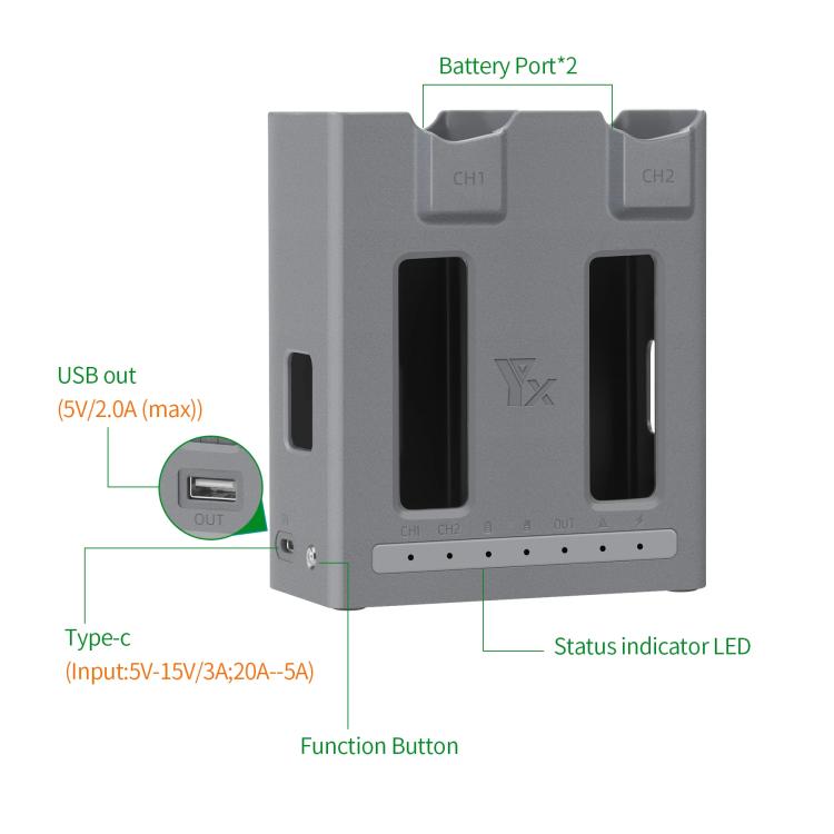 For DJI Mavic 4 Pro YX Dual-Channel Charger Battery Manager Simultaneous Charging Station, Dual-Channel