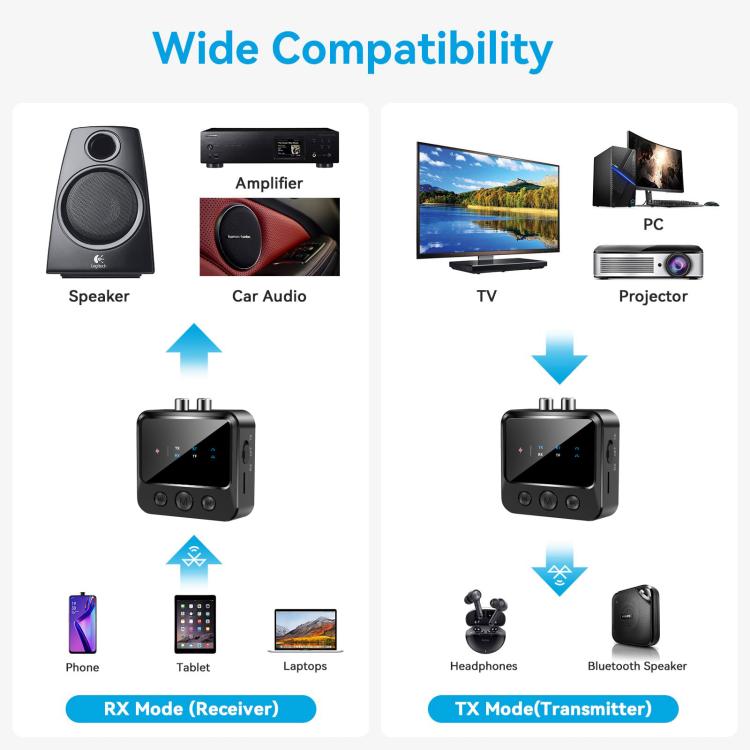 C56 Bluetooth 5.4 Audio Transmitter & Receiver with TF Card Playback