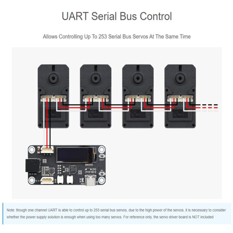 WAVESHARE High-Precision High-Torque 360-Degree Magnetic Encoder Serial Bus Servo Motor, 33014