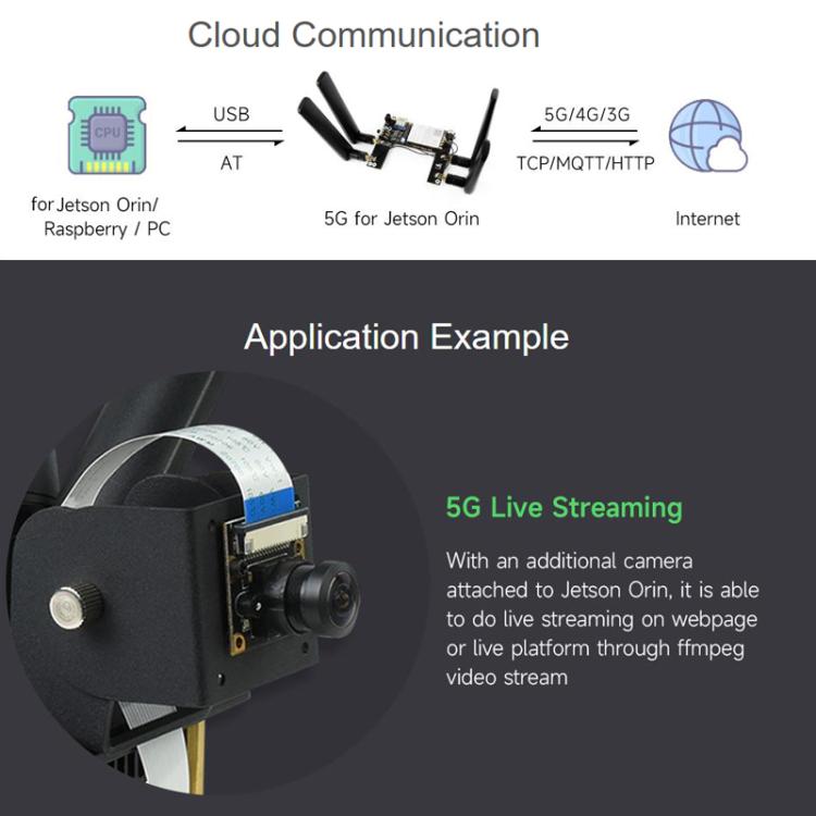 WAVESHARE 5G / 4G / 3G Module, Includes RM520N-GL Module, Supports 5G NSA And SA Networking, GNSS Positioning, 32256