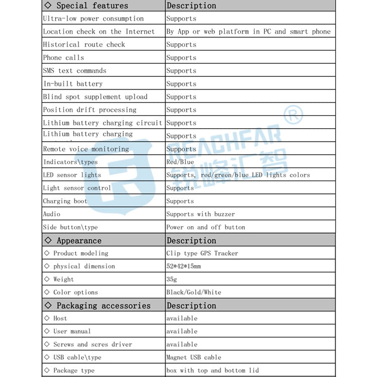 RF-V43 A Style IP67 Waterproof GPS + LBS + WiFi Pet Locator Pet Collar Tracking Device For Asia/Europe/Africa/Australia, RF-V43 A Style (Black), RF-V43 A Style (White)