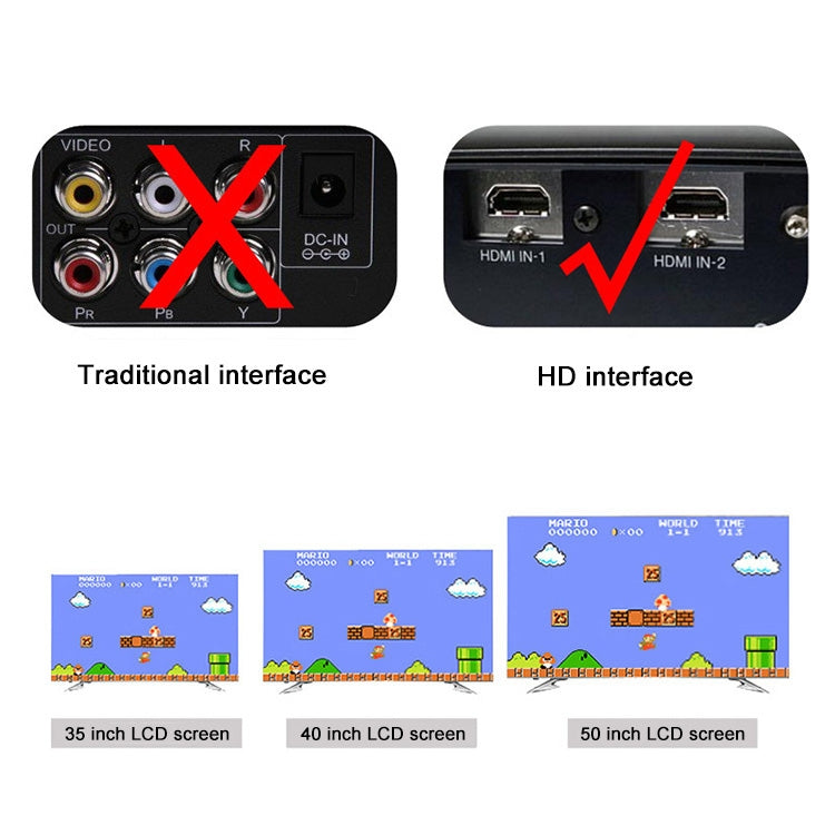 Retro Classic TV Mini HDMI HD Video Game Console, Built-in 600 Games, 600 Games(EU Plug), 600 Games (US Plug)