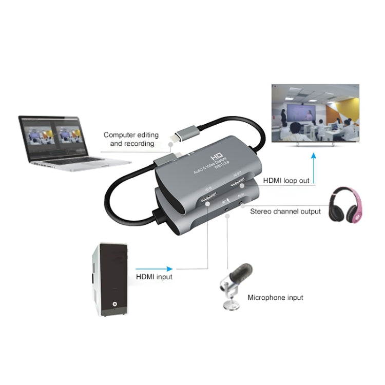 Z30A HDMI Female + Mic to HDMI Female + Audio + USB-C / Type-C Video Capture Box, Z30A