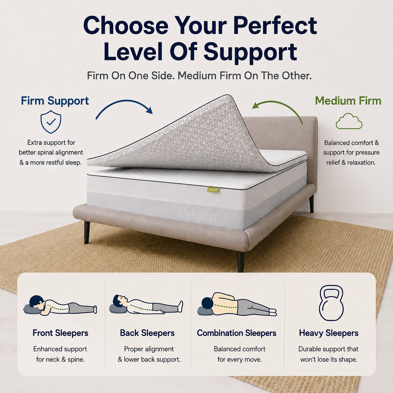 Brightr®  Titan 2 in 1 Mattress Firm Mattress Topper  - Medium/Firm